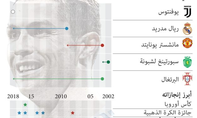 كريستيانو رونالدو إلى يوفنتوس بـ105 ملايين يورو