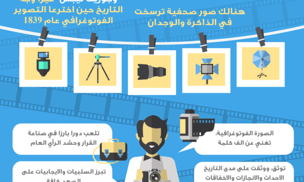 صور فوتوغرافية وثقت لأحداث مفصلية غيرت وجه التاريخ
